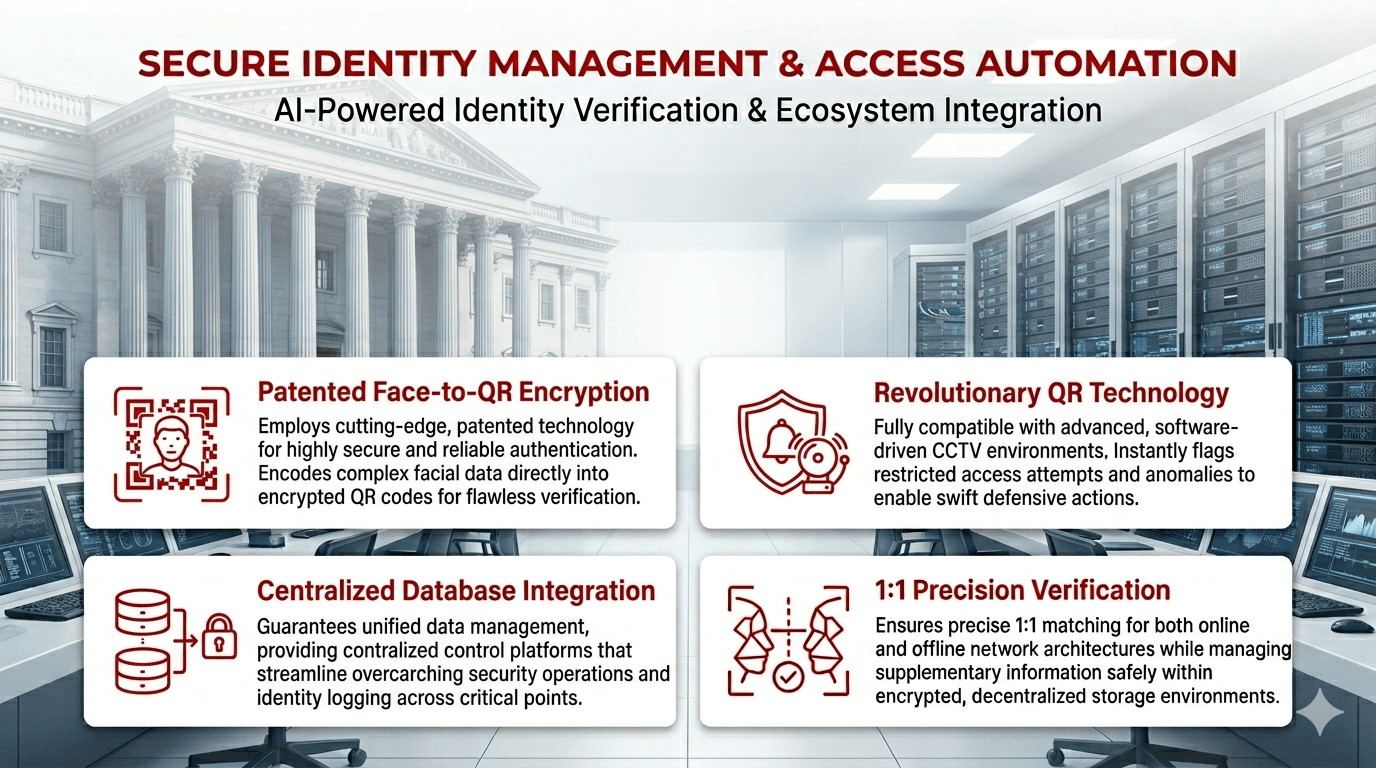 Secure Identity Banner